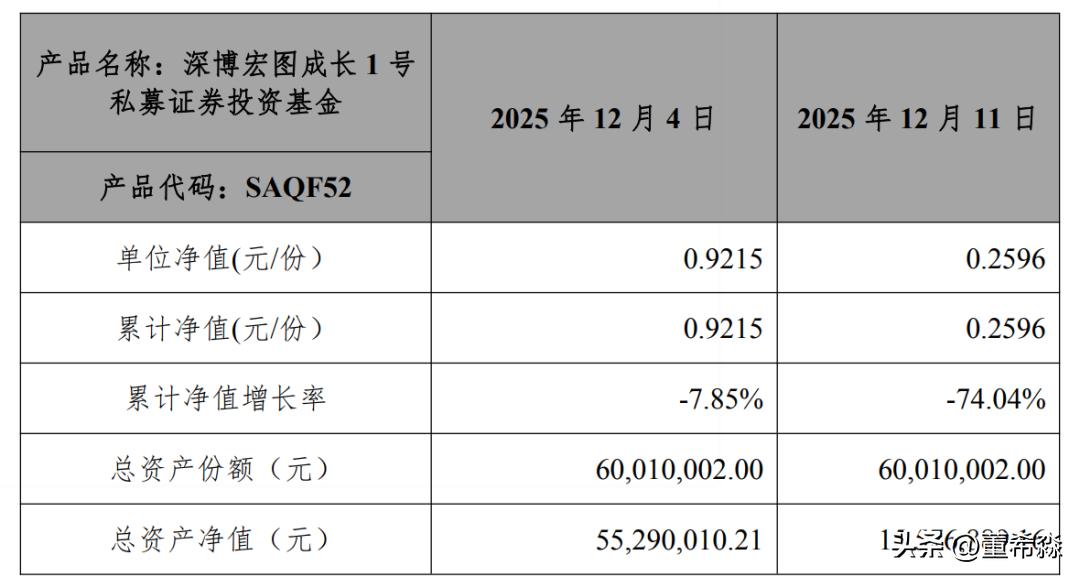 失败的理财案例_上市公司私募基金投资风险_圣元环保6000万理财亏损案例