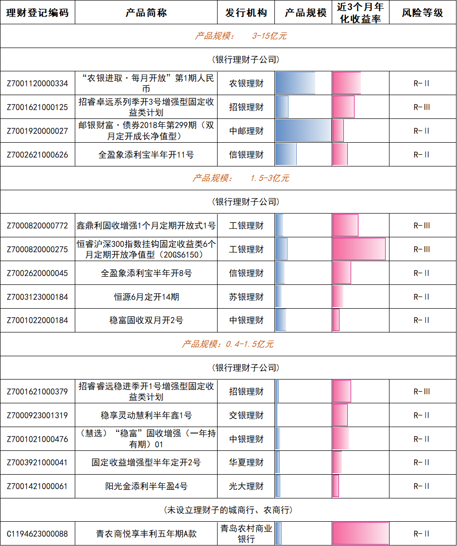30年期国债收益率下行_10年期国债收益率下行_各大银行保本理财产品