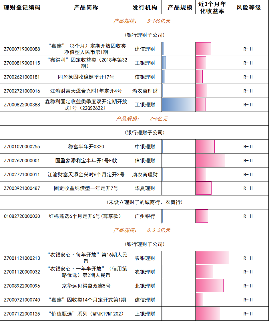 各大银行保本理财产品_30年期国债收益率下行_10年期国债收益率下行