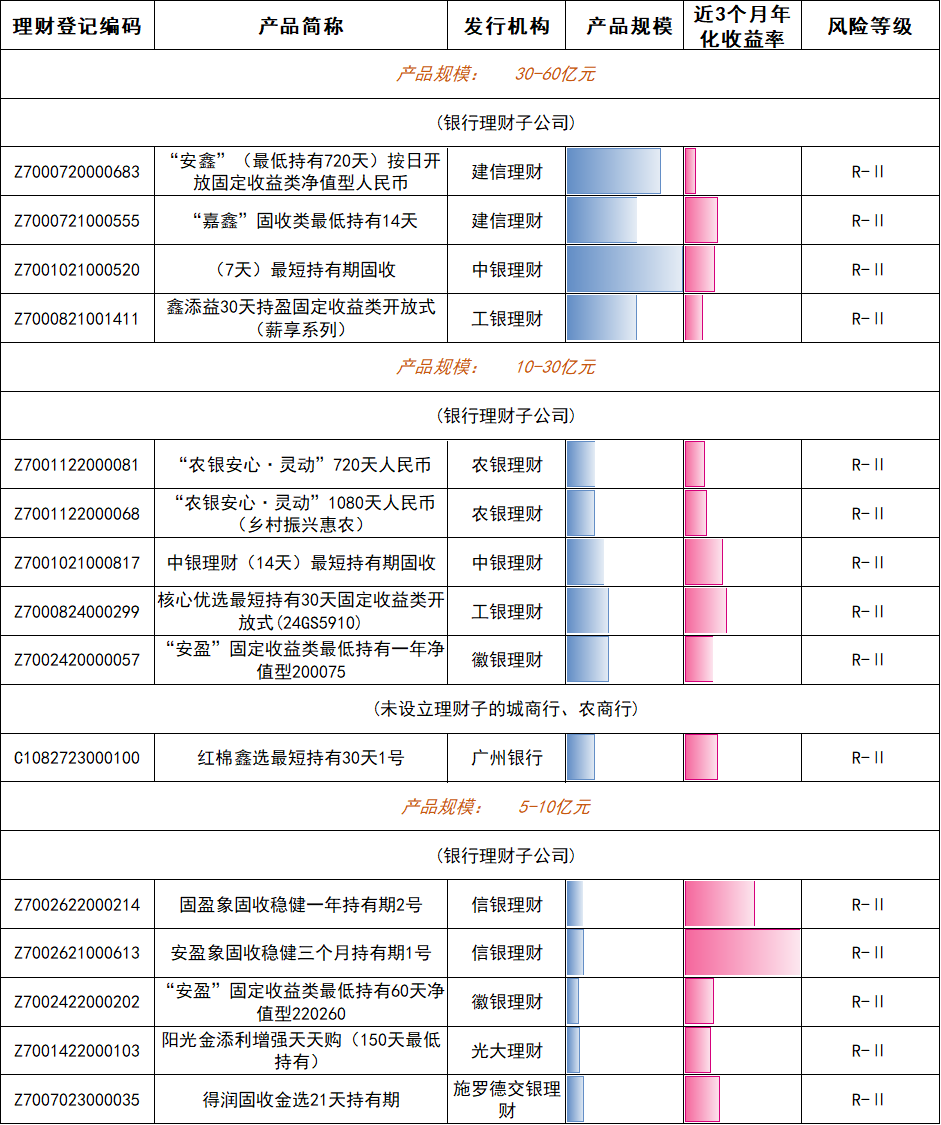 10年期国债收益率下行_30年期国债收益率下行_各大银行保本理财产品