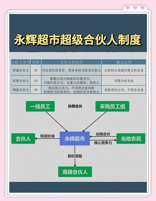 永辉超市企业荣誉_永辉超市股票最新消息_永辉超市发展历程