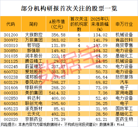 首开股份连续涨停_600376股票行情_机构首次关注大族数控