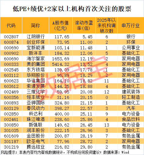 600376股票行情_首开股份连续涨停_机构首次关注大族数控