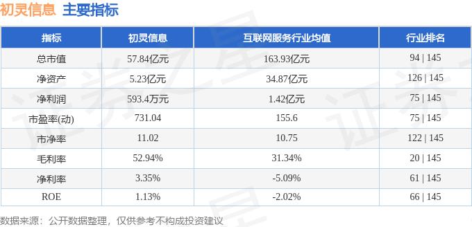 初灵信息股票分析_初灵信息资金流向解读_杭州初灵信息股票行情
