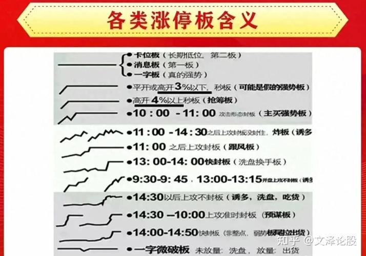 位置资金题材环境分析_股票涨停板是什么意思_看懂涨停连板逻辑