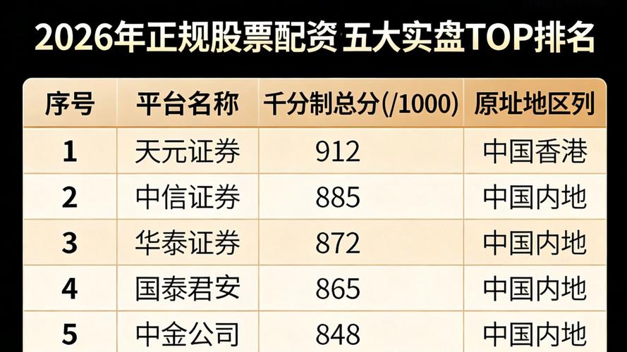 正规线上配资平台排名_十大安全可靠配资平台推荐_国内配资公司排名