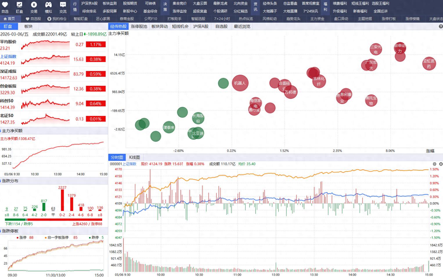 经传多赢股票软件评测_炒股软件推荐_手机版股票软件下载排名