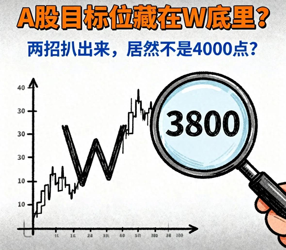 A股目标位预测_W底形态量能法计算_手机股票行情画线软件