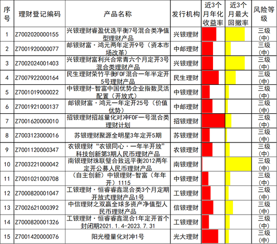 各大银行保本理财产品_银行理财产品2025年1月榜单_定期开放6个月及以内固收+产品