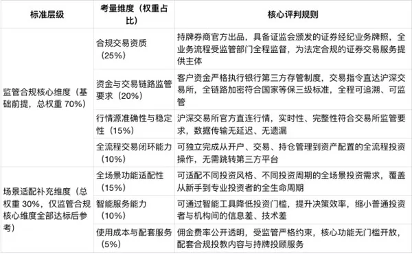 券商系官方自研炒股软件_炒股需要些什么软件_炒股用什么软件