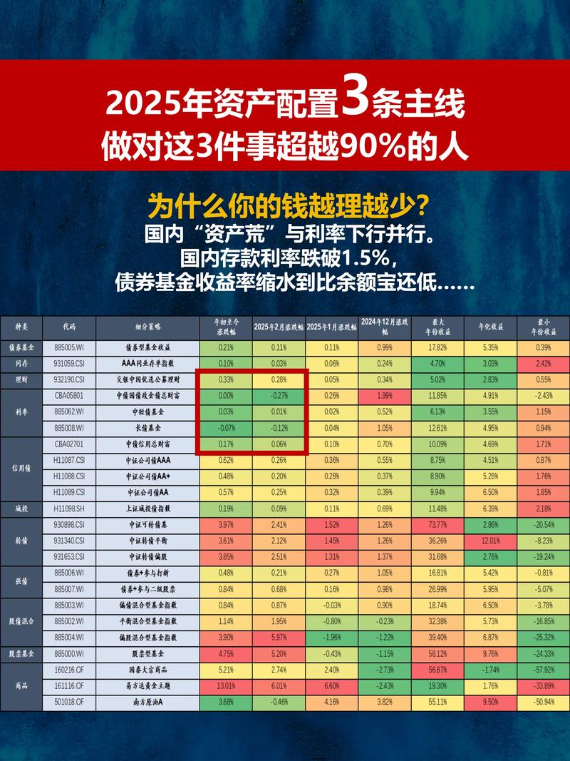 理财项目排行榜_中年理财避坑_高收益陷阱