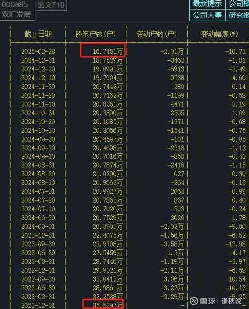 鲁丰环保股票行情_鲁丰环保科技股份有限公司主要财务数据_鲁丰环保科技股份有限公司股东变化