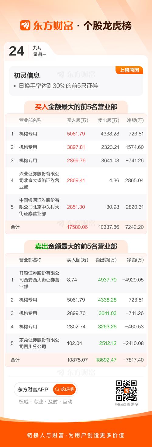 杭州初灵信息股票行情_初灵信息龙虎榜数据_初灵信息股票分析