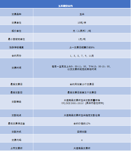 期货入门指南_期货配资图杠杆_期货交易制度详解