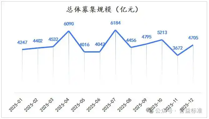2025年12月公募净值型人民币理财产品排名_募集规模前30名产品榜单_各大银行保本理财产品