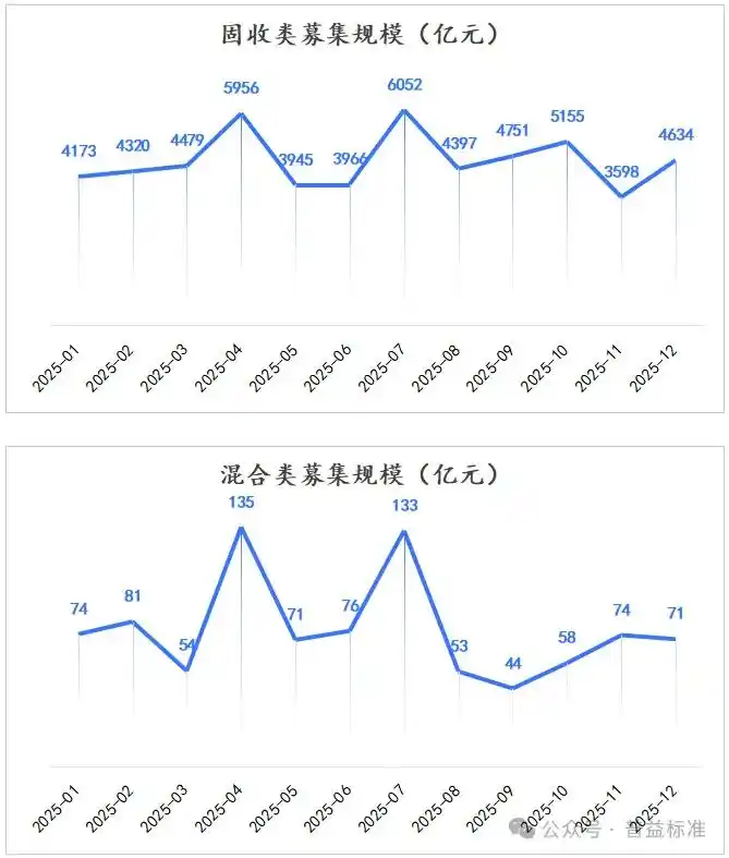 募集规模前30名产品榜单_2025年12月公募净值型人民币理财产品排名_各大银行保本理财产品