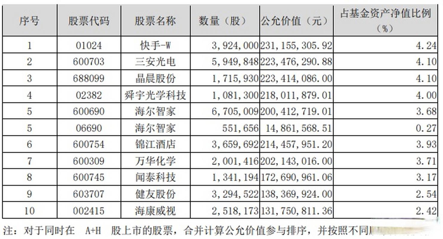 三安光电行业地位_光电前景股票三安股份_三安光电股票前景