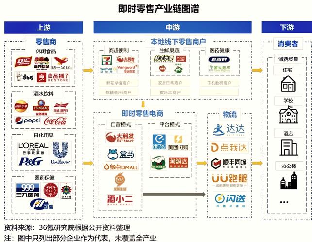 苏宁股票_苏宁易购线上线下融合 O2O 零售转型战略