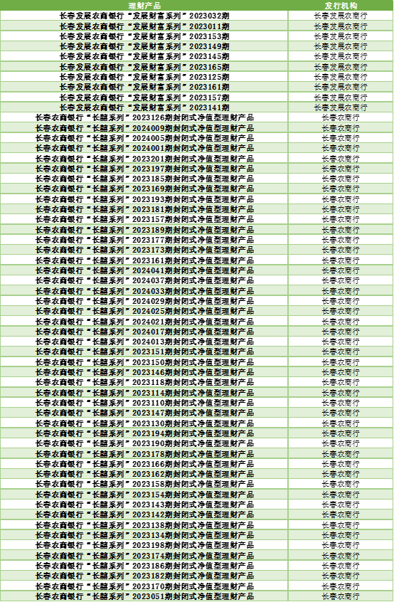 2024年上半年银行理财产品评价报告 五星银行理财产品榜单 开放式固定收益类产品榜单_各大银行保本理财产品