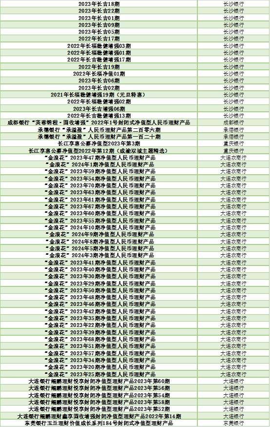 2024年上半年银行理财产品评价报告 五星银行理财产品榜单 开放式固定收益类产品榜单_各大银行保本理财产品
