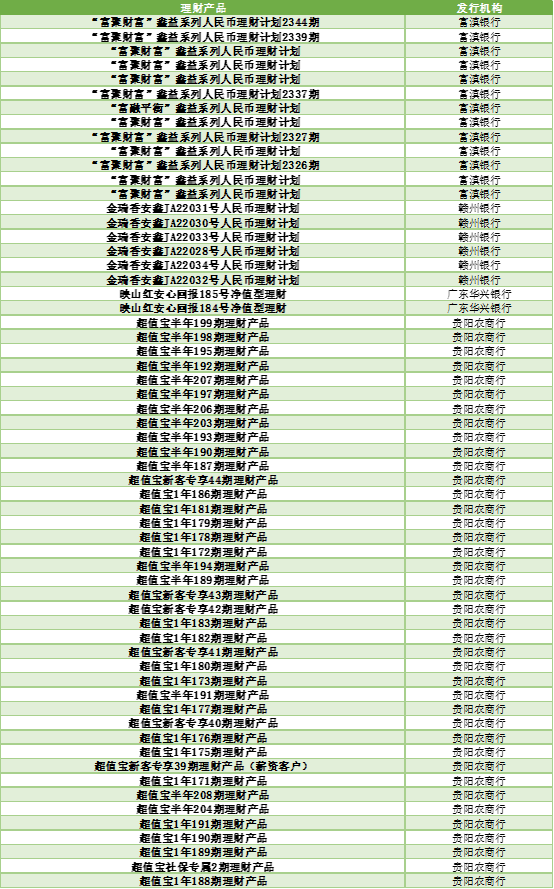 2024年上半年银行理财产品评价报告 五星银行理财产品榜单 开放式固定收益类产品榜单_各大银行保本理财产品