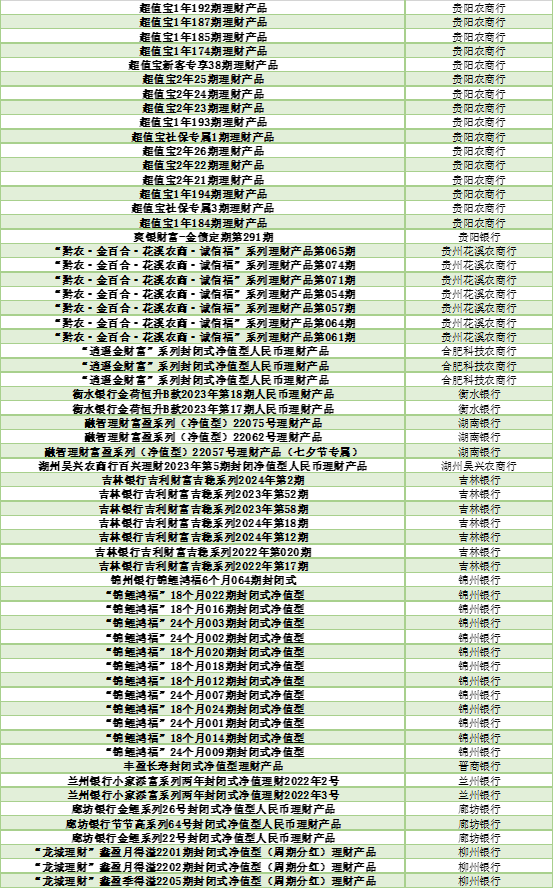 2024年上半年银行理财产品评价报告 五星银行理财产品榜单 开放式固定收益类产品榜单_各大银行保本理财产品