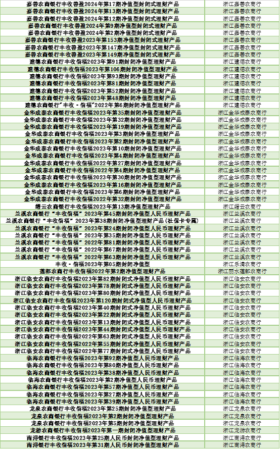 各大银行保本理财产品_2024年上半年银行理财产品评价报告 五星银行理财产品榜单 开放式固定收益类产品榜单