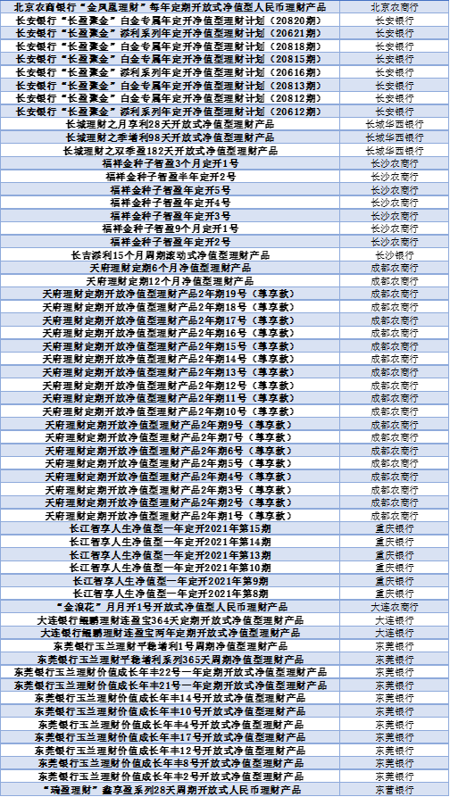 2024年上半年银行理财产品评价报告 五星银行理财产品榜单 开放式固定收益类产品榜单_各大银行保本理财产品