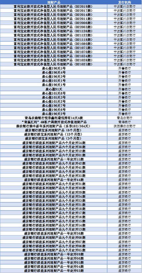 2024年上半年银行理财产品评价报告 五星银行理财产品榜单 开放式固定收益类产品榜单_各大银行保本理财产品