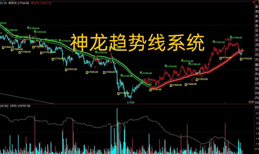 通达信大智慧同花顺区别_百度炒股软件_股票软件下载