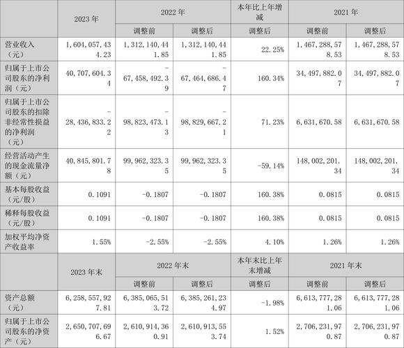 长荣股份2023年三季报解读_长荣股份股票行情_长荣股份资金流向分析