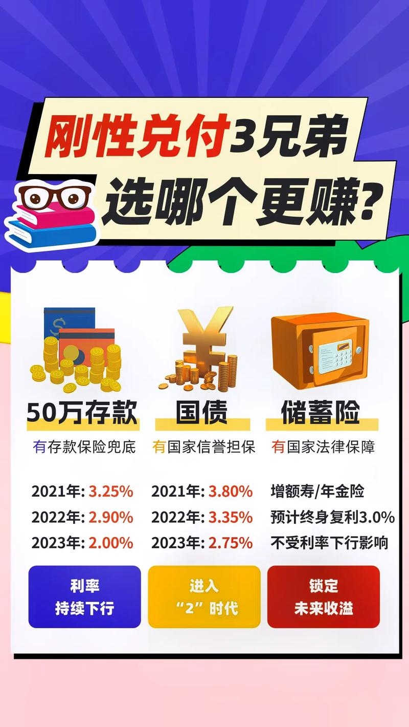 平安和盈理财产品怎么样_平安和盈系列理财产品收益率_多盈理财安全隐患