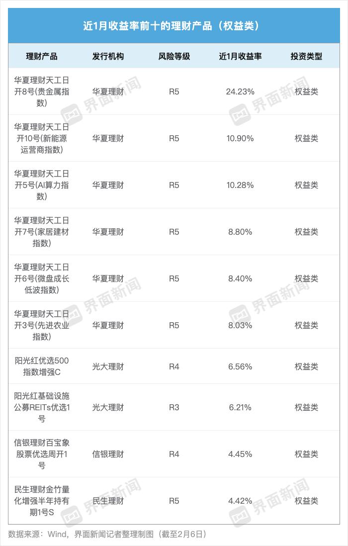 银行理财子公司收益率排名_混合类产品收益分析_中信理财之惠益计划成长系列5号3期 产品说明书