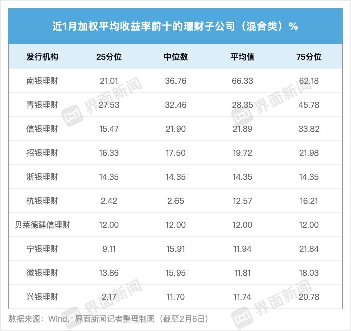 混合类产品收益分析_中信理财之惠益计划成长系列5号3期 产品说明书_银行理财子公司收益率排名
