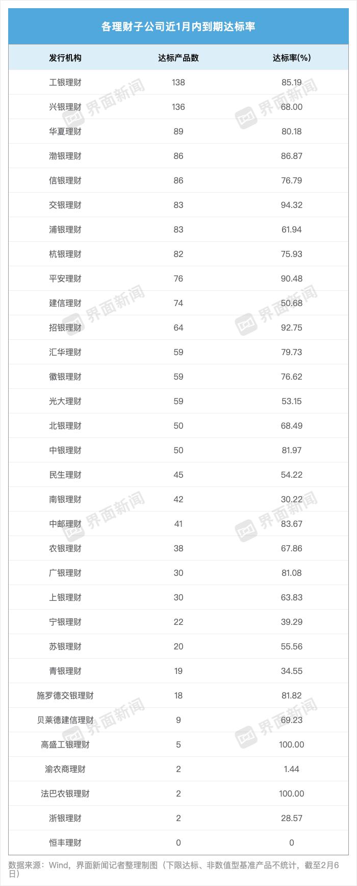 银行理财子公司收益率排名_中信理财之惠益计划成长系列5号3期 产品说明书_混合类产品收益分析