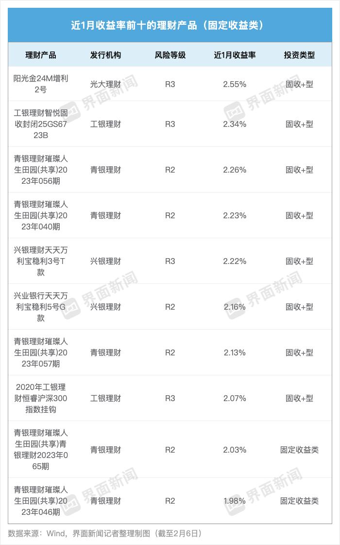 中信理财之惠益计划成长系列5号3期 产品说明书_银行理财子公司收益率排名_混合类产品收益分析