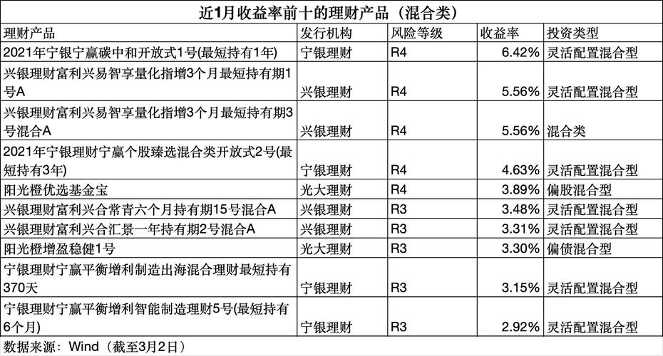 混合类产品收益分析_中信理财之惠益计划成长系列5号3期 产品说明书_银行理财子公司收益率排名