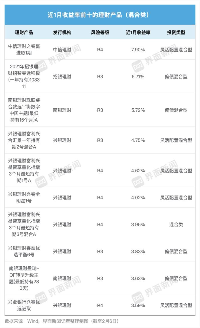 混合类产品收益分析_银行理财子公司收益率排名_中信理财之惠益计划成长系列5号3期 产品说明书