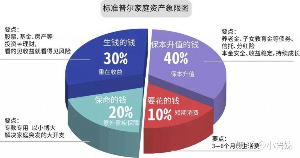 理财团购网_新手理财入门基础知识_适合初学者的理财方式