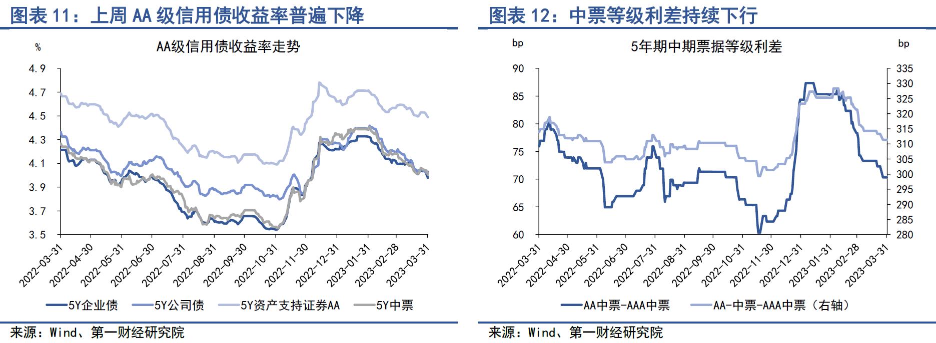 中国金融条件日度指数分析_银行间市场流动性紧张原因_股票市场流动性指数