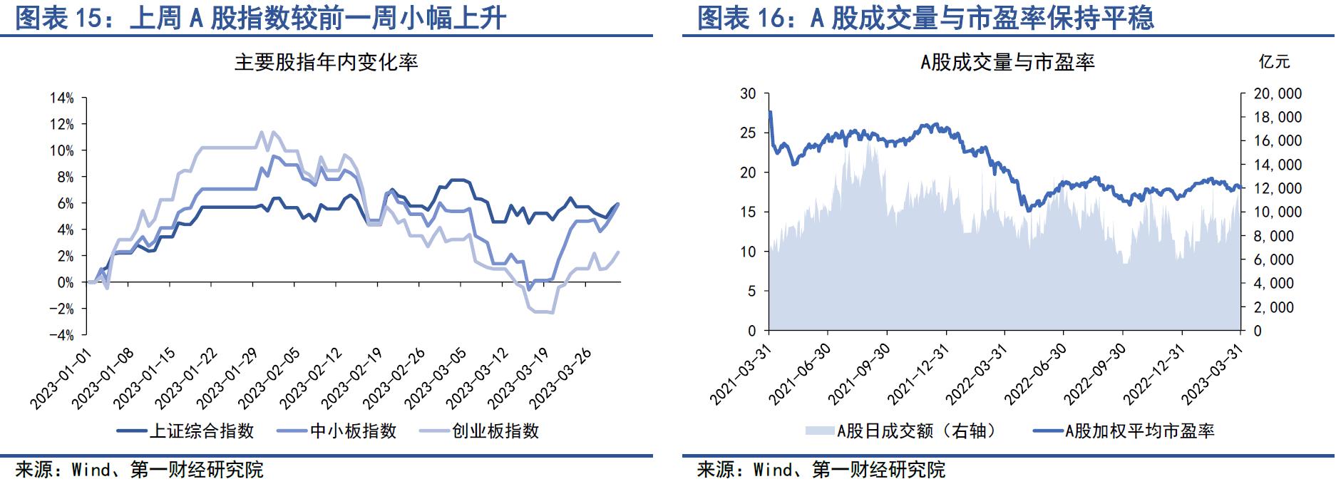中国金融条件日度指数分析_股票市场流动性指数_银行间市场流动性紧张原因