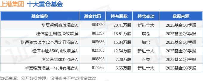 上港集团股票怎么样_上港集团营收不增利原因_上港集团2025年三季报分析