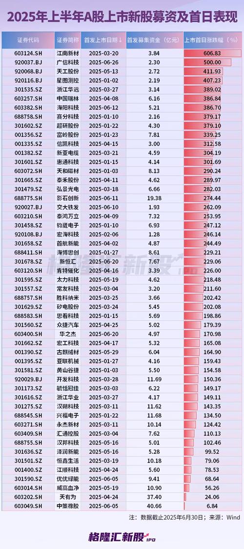 长荣股份近5日资金流向数据_长荣股份300195资金流向分析_长荣股份股票行情