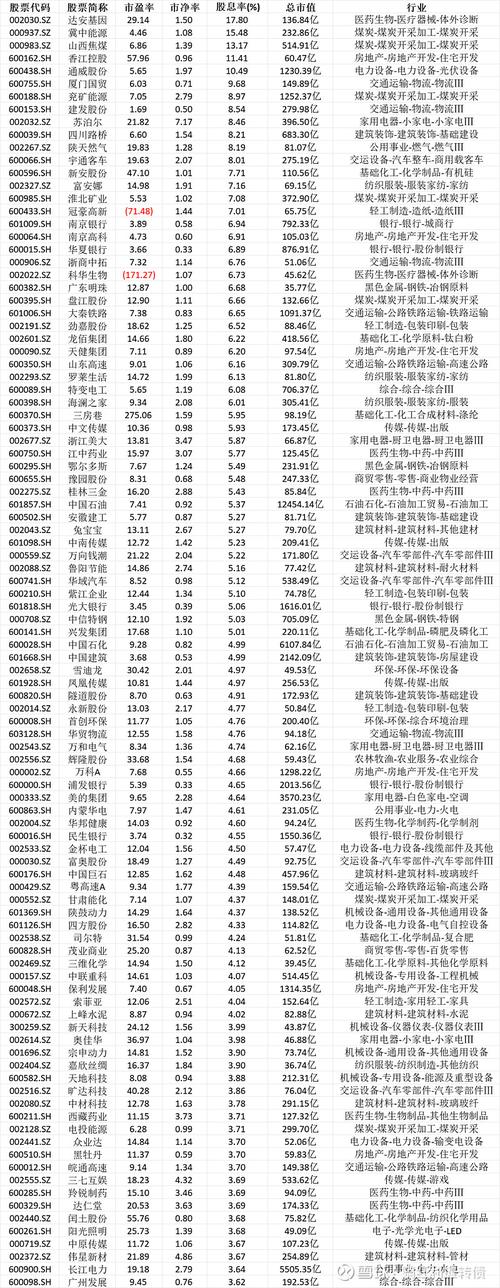 核电股票排名_可持续高分红公司_高股息投资
