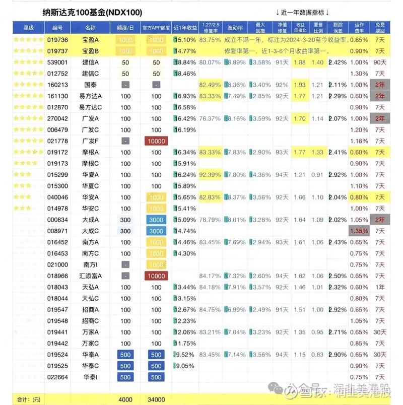 基金与股票投资对比_普通投资者理财选择_股票账号 买基金 手续费