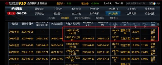 银行股年报分析_今日交通银行股票行情_银行股股息率对比