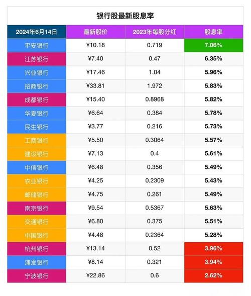 银行股股息率对比_今日交通银行股票行情_银行股年报分析