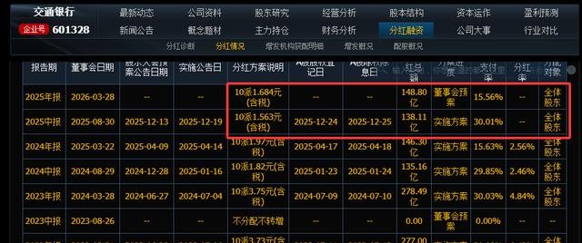 银行股股息率对比_今日交通银行股票行情_银行股年报分析