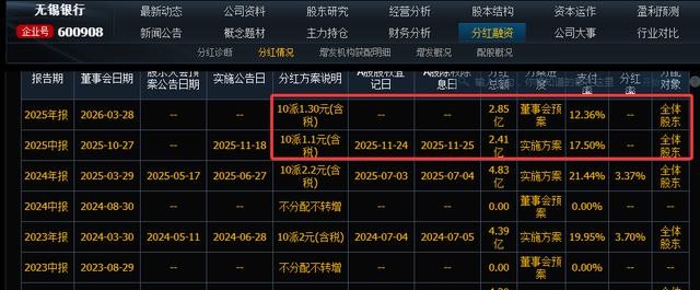 今日交通银行股票行情_银行股年报分析_银行股股息率对比