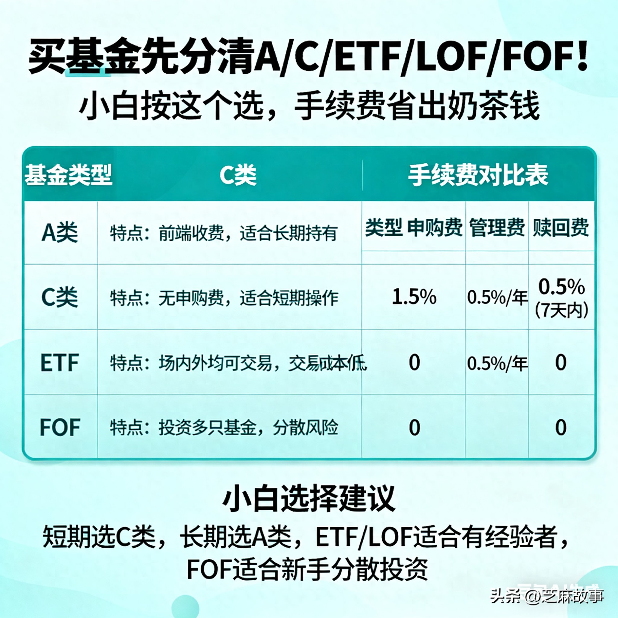 ETF基金适合人群_基金A类C类选择_股票账号 买基金 手续费